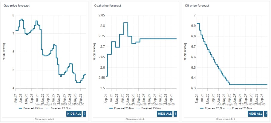 Japan Fwd fuel price index